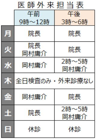 診療医表